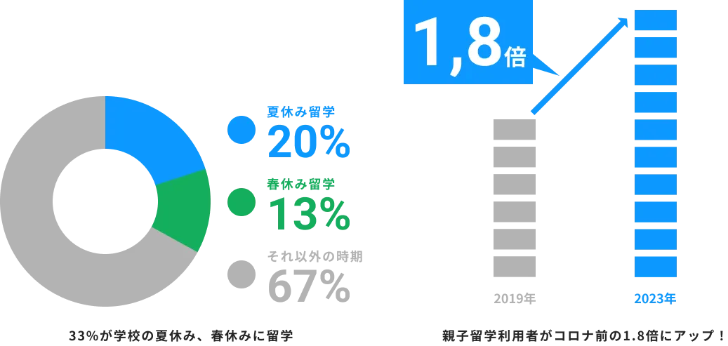 有給や夏休み・冬休みなど活用