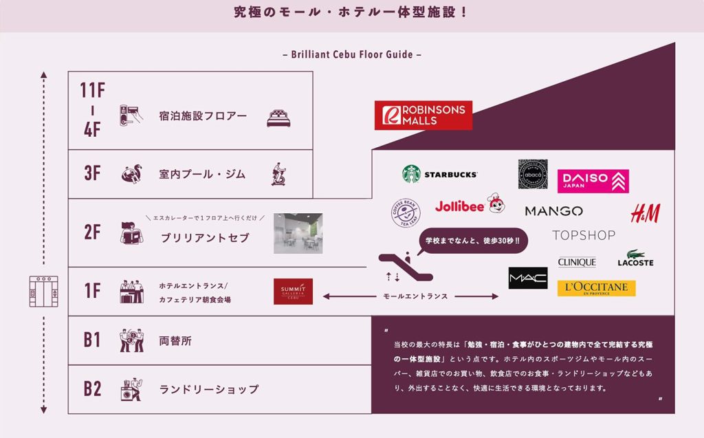 セブ島留学の学校・BRILLIANTの概要