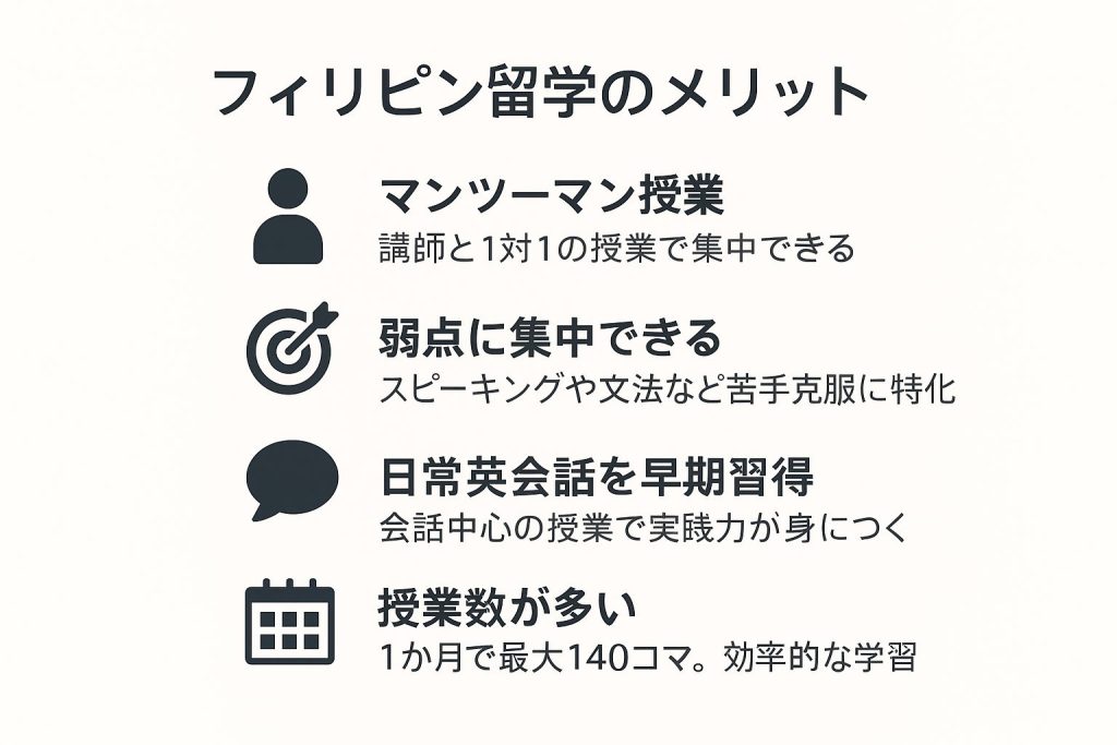 フィリピン留学のメリットの図解