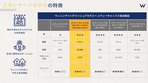 セブ島留学_Winningシティキャンパス_スタンダード（ディプロマットホテル）