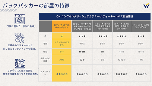 セブ島留学_Winningシティキャンパス_バックパッカー