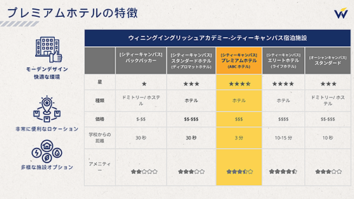 セブ島留学_Winningシティキャンパス_プレミアム（ABCホテル）
