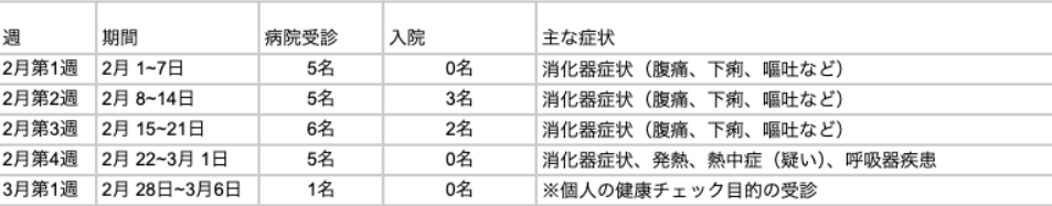 セブ島留学B'Cebuの報告書2